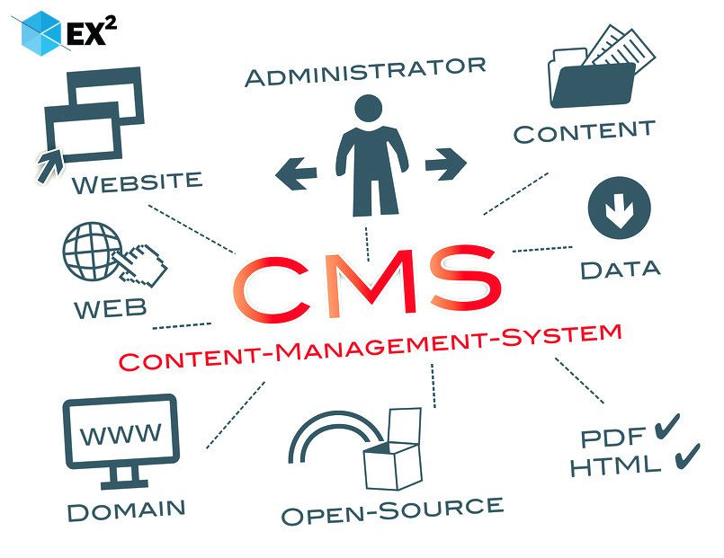 Модуль 9. Системы управления контентом